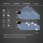 2-wire IP based villa system