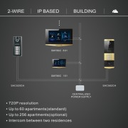 2-wire IP based building system