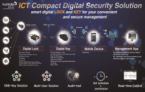 IoT Access Control System, HYPER Key & Lock